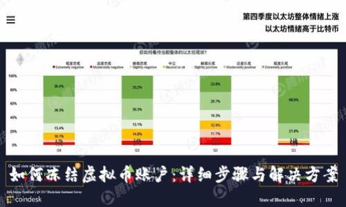 如何冻结虚拟币账户：详细步骤与解决方案